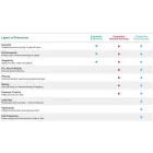Kaspersky Internet Security 2023 | 1 Dispozitiv | 1 an | PC/Mac/Android | Antivirus și VPN securizat |Cod online
