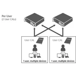 Windows Server CAL